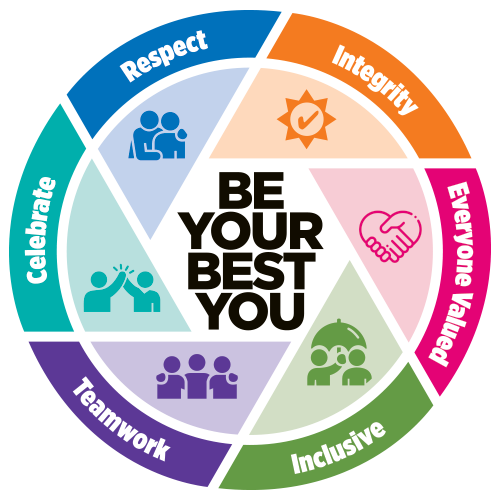 Objectives
